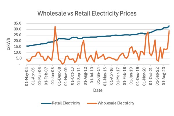 NZ Energy Crisis May Affect Power Bills 